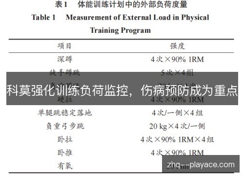 科莫强化训练负荷监控，伤病预防成为重点